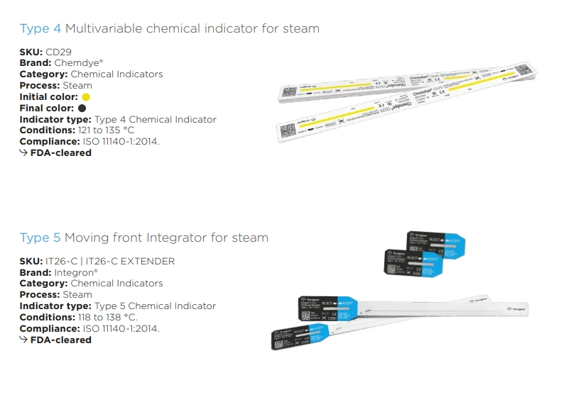 4 型多变量蒸汽化学指示器 (CD29) 和 5 型移动前沿蒸汽积分器 (IT26-C)